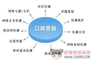 营销策划的减法智慧 为什么选择太多反而拖累市场表现
