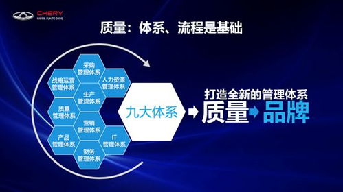 市场淘汰赛开启，奇瑞以战略定力与创新营销打赢突围战